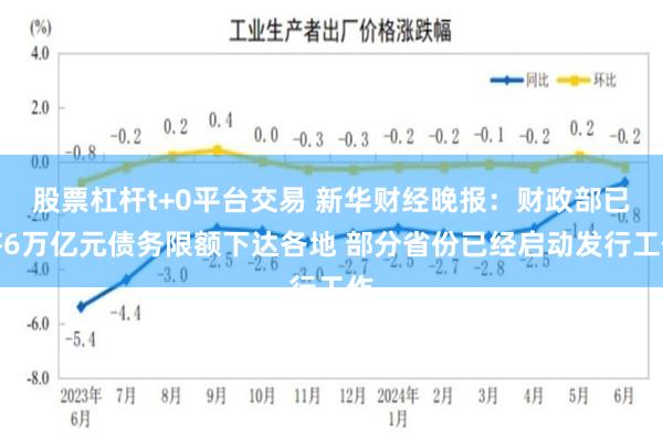 股票杠杆t+0平台交易 新华财经晚报：财政部已将6万亿元债务限额下达各地 部分省份已经启动发行工作